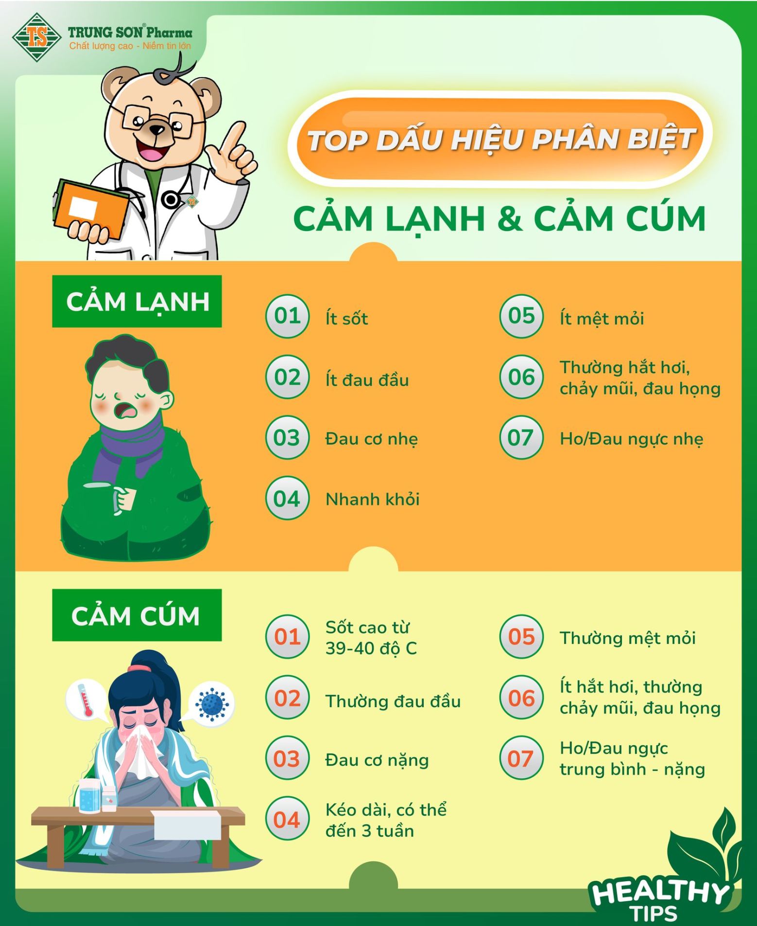 Top dấu hiệu cảm lạnh và cảm cúm