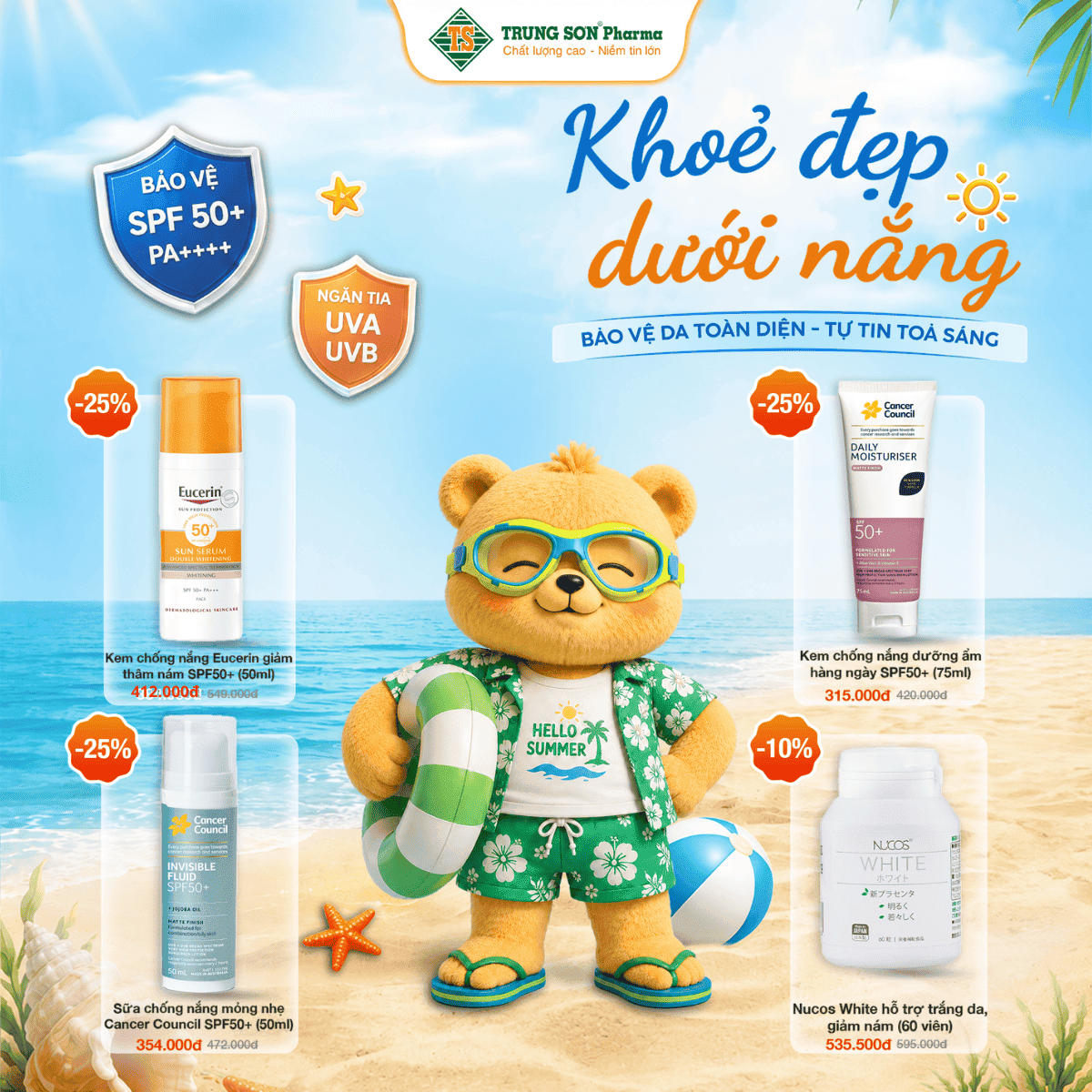 Kem chống nắng giảm đến 25%