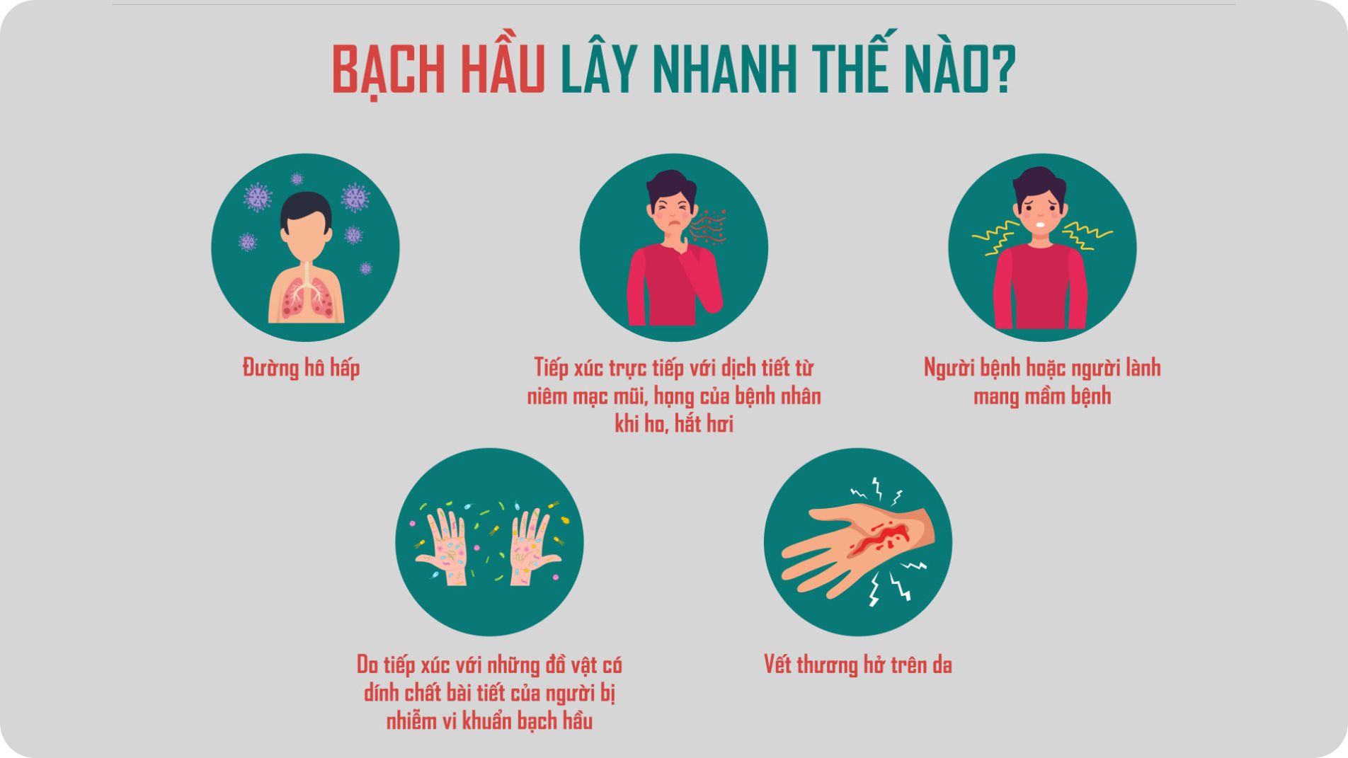 Cách thức lây truyền vi khuẩn bạch hầu qua đường hô hấp và tiếp xúc