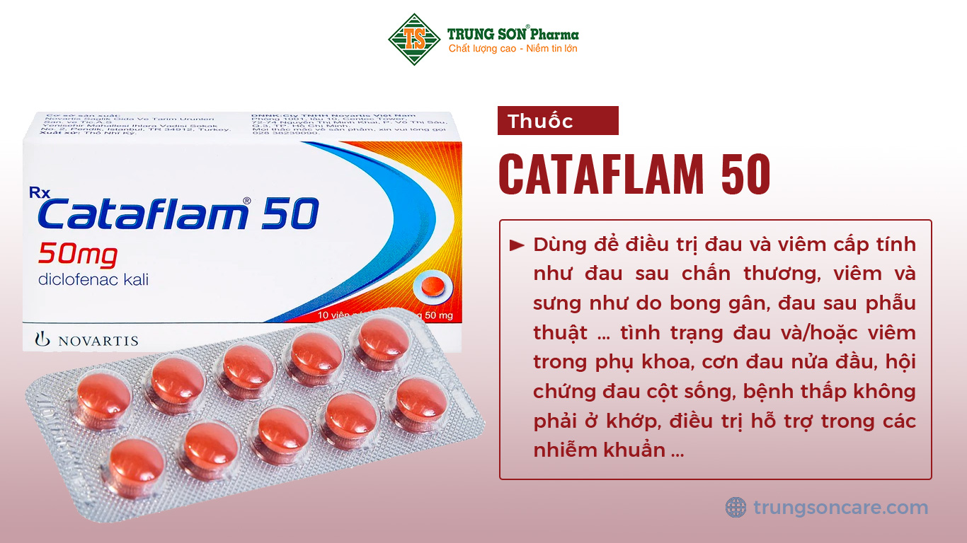 Cataflam 50mg của công ty Novartis, thành phần chính Diclofenac kali. Đây là thuốc dùng để điều trị đau và viêm cấp tính như đau sau chấn thương, viêm và sưng như do bong gân, đau sau phẫu thuật, viêm và sưng như sau phẫu thuật răng hoặc phẫu thuật chỉnh hình, tình trạng đau và/hoặc viêm trong phụ khoa như đau bụng kinh tiên phát hoặc viêm phần phụ, cơn đau nửa đầu (migraine), hội chứng đau cột sống, bệnh thấp không phải ở khớp, điều trị hỗ trợ trong các nhiễm khuẩn viêm đau nặng ở tai, mũi hoặc họng, như viêm họng amidan, viêm tai.