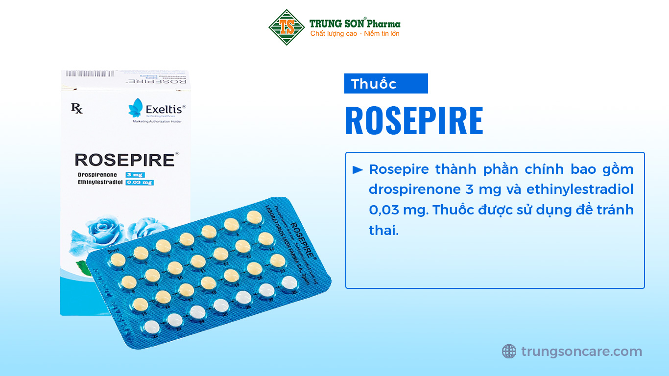 Rosepire là sản phẩm của Công ty Laboratorios Leon Farma, S.A (Tây Ban Nha), thành phần chính bao gồm drospirenone 3 mg và ethinylestradiol 0,03 mg. Thuốc được sử dụng để tránh thai.